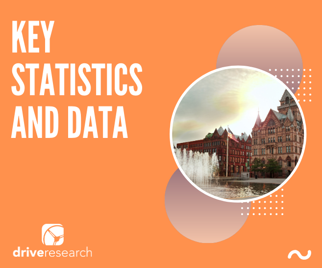 Market Research Syracuse | Key Statistics and Data