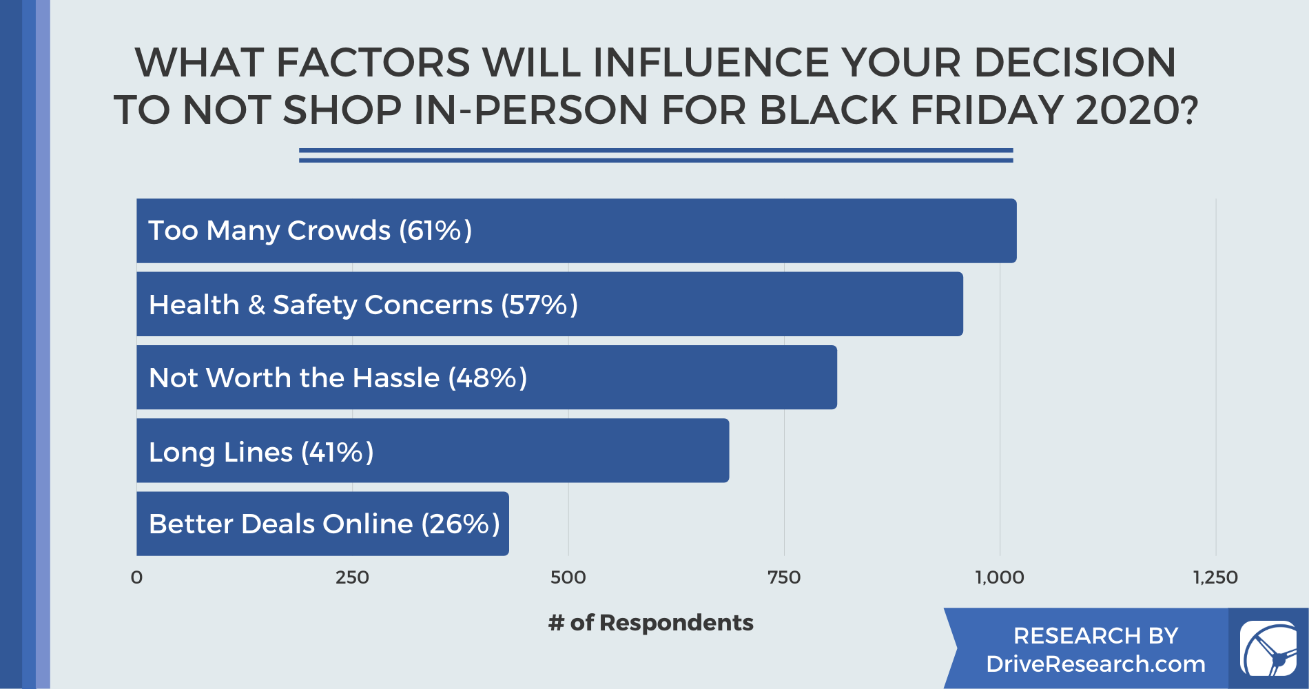 Reasons for Not Going Black Friday Shopping In-Person