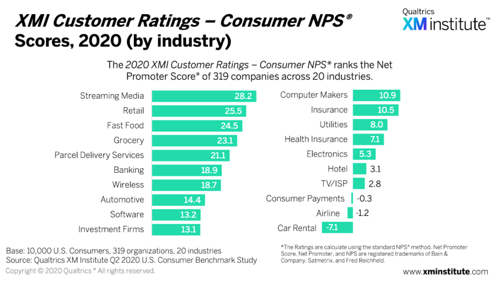 XMI customer ratings NPS