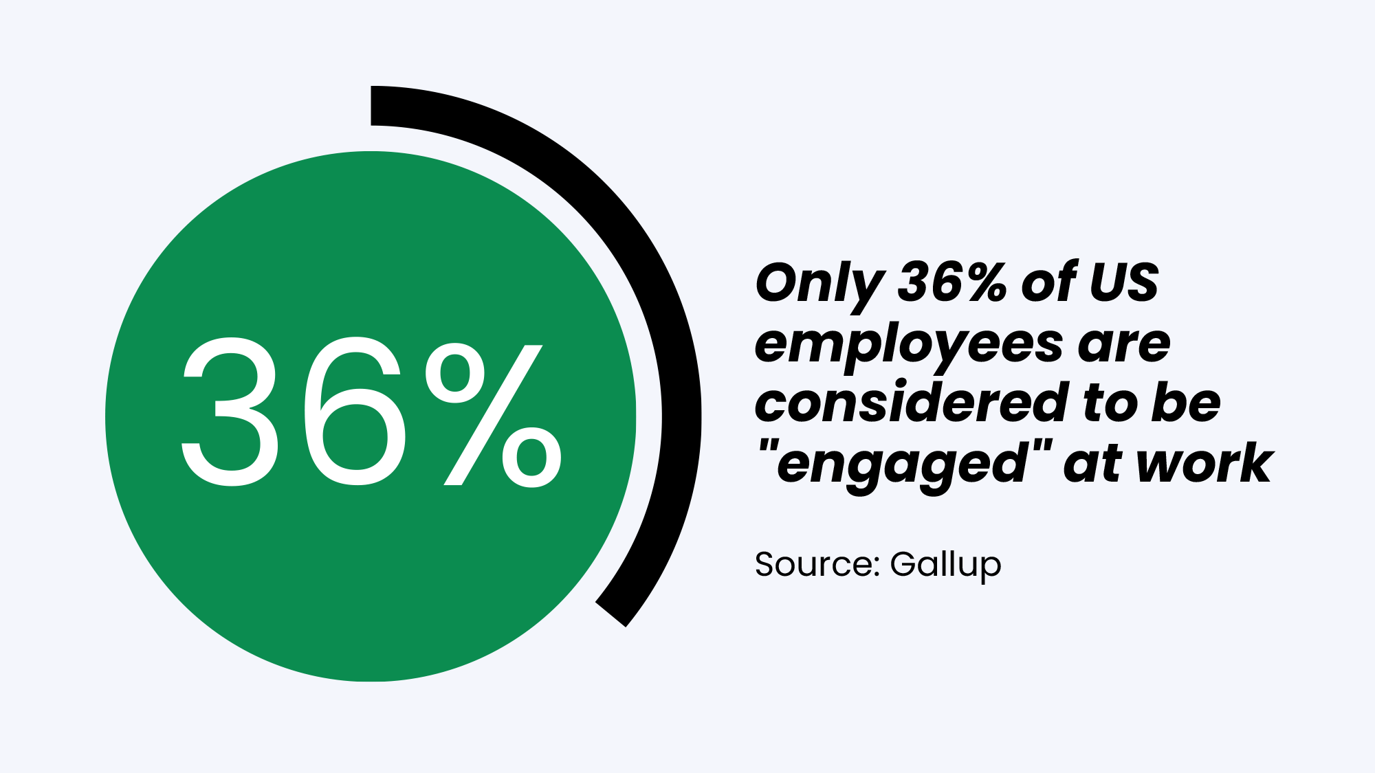 employee engagement stat