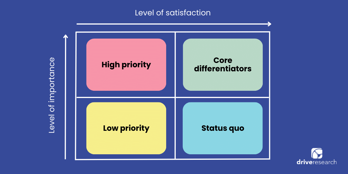 Example satisfaction covey matrix
