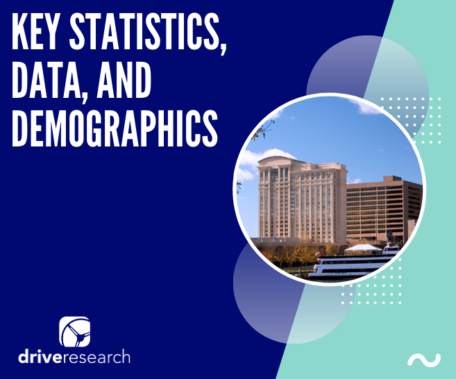 Market Research Hartford CT | Key Statistics, Data, and Demographics