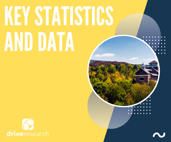 Market Research Wilkes Barre-Scranton, PA | Key Statistics and Data