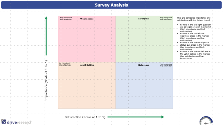 survey analysis for customer satisfaction survey question