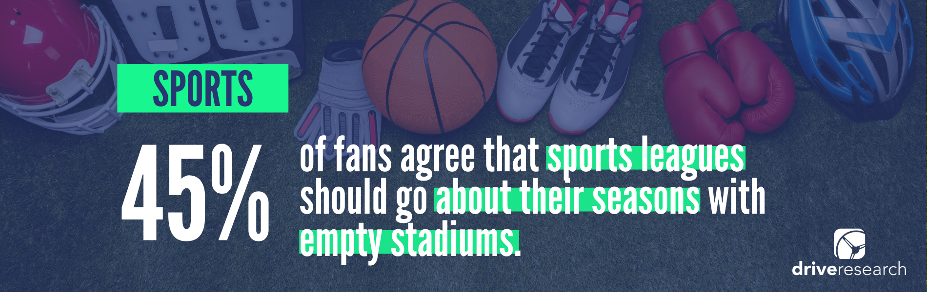 45% of fans agree that sports leagues should go about their seasons with empty stadiums.