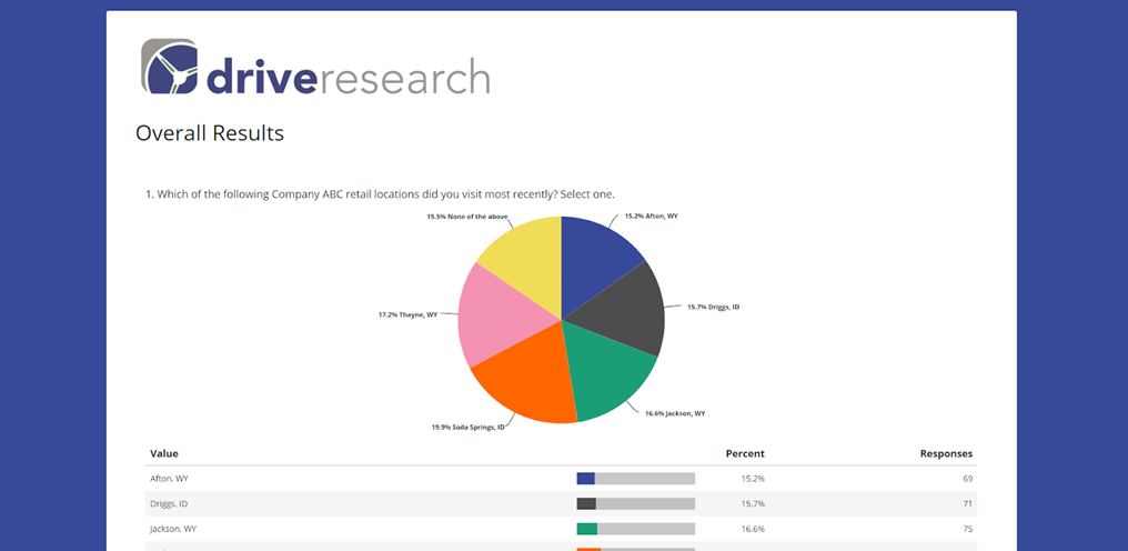 client portal from drive research