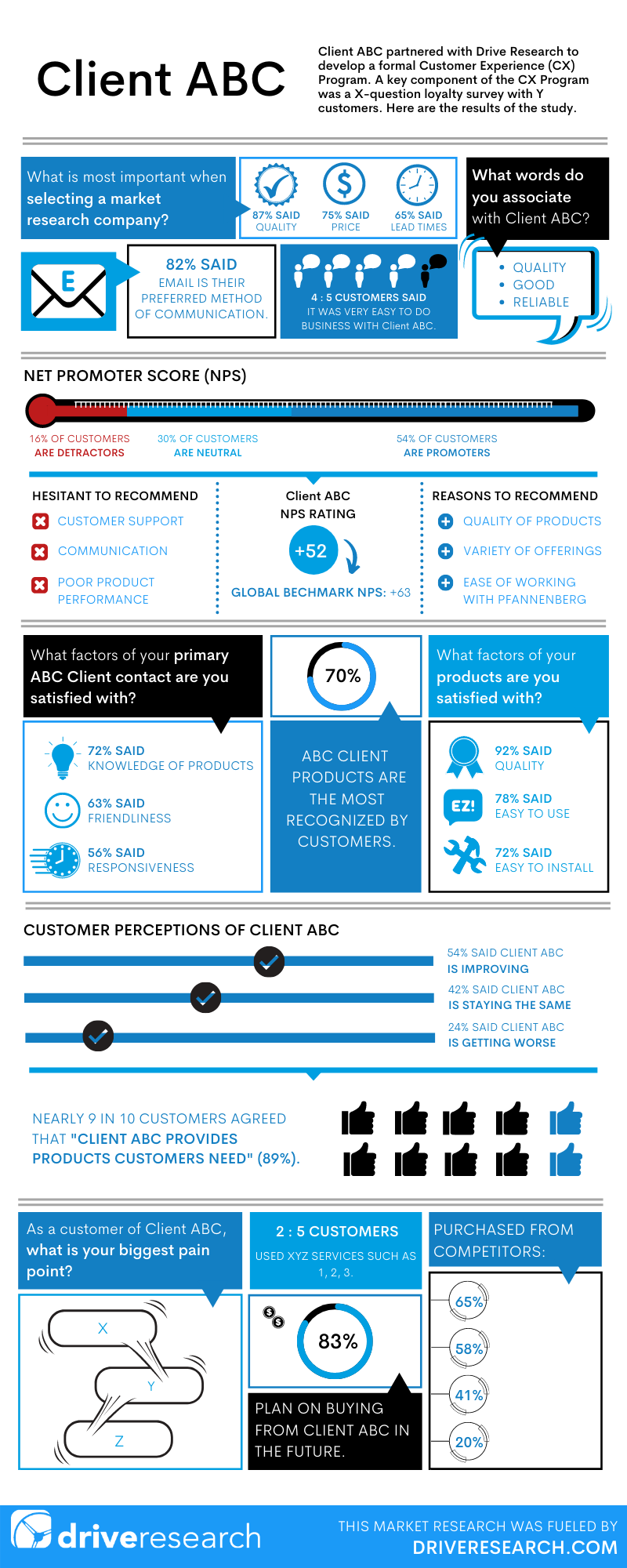 Infographic example of a customer survey