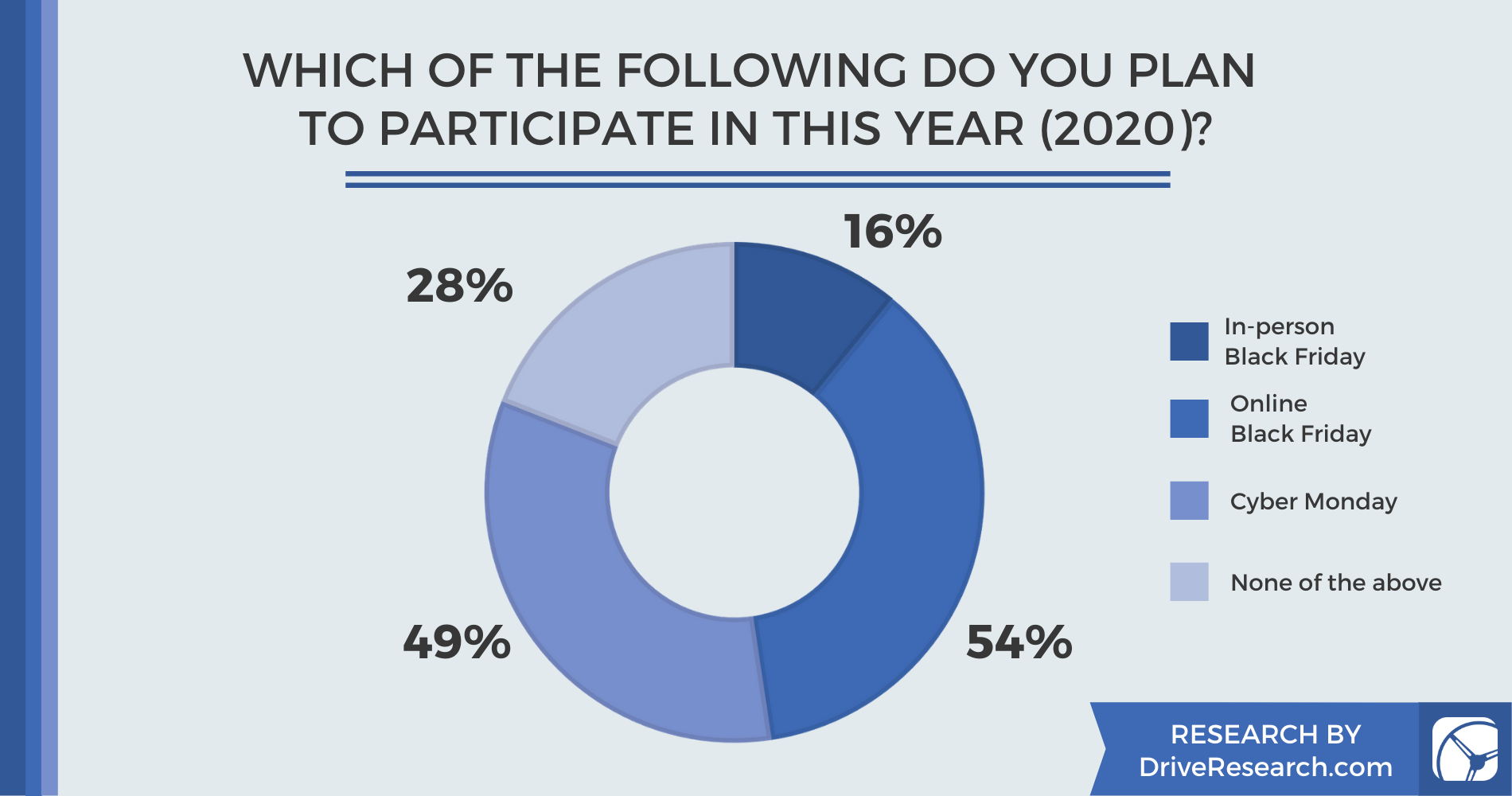 WHICH OF THE FOLLOWING DO YOU PLAN  TO PARTICIPATE IN THIS YEAR (2020)?