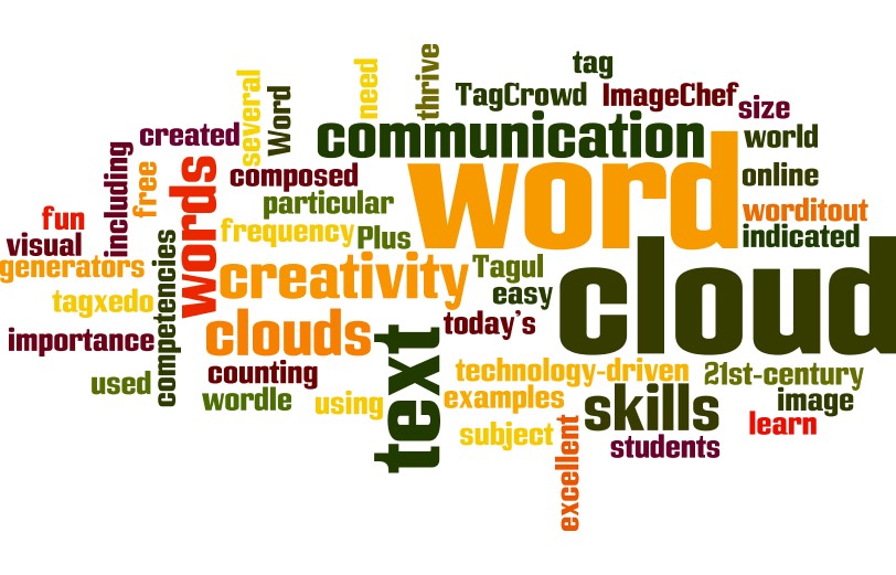 Example of a word cloud