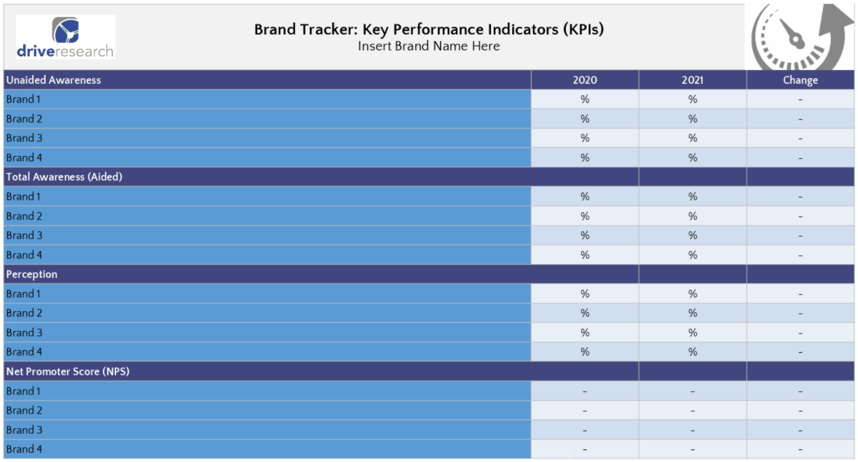 brand tracker KPI scorecard example by Drive Research