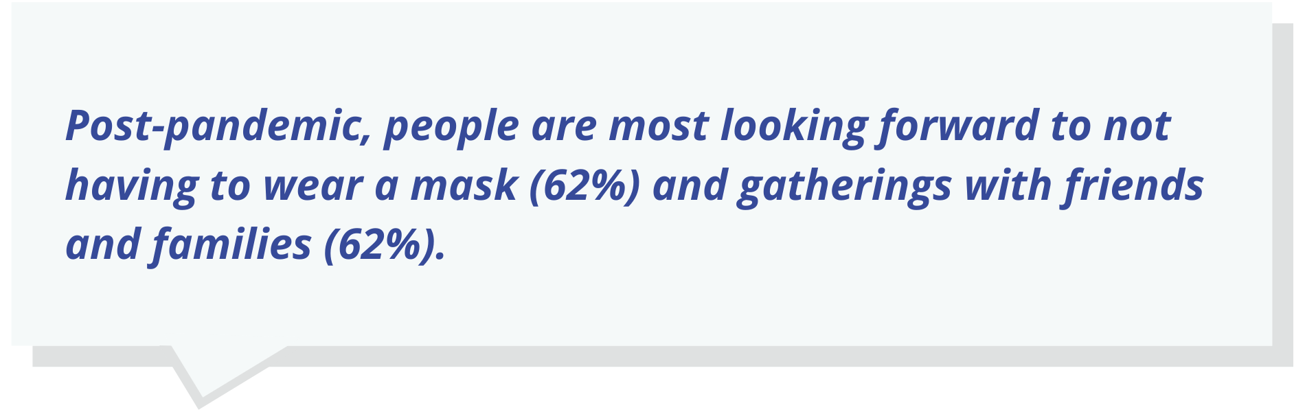 Quote Text #4_ Post-pandemic, people are most looking forward to not having to wear a mask (62%) and gatherings with friends and families (62%).