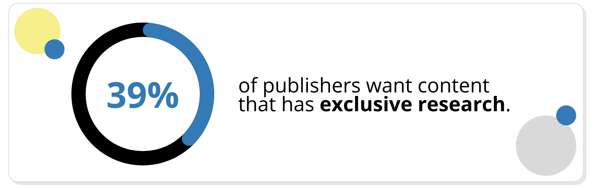 of publishers want content that has exclusive research.
