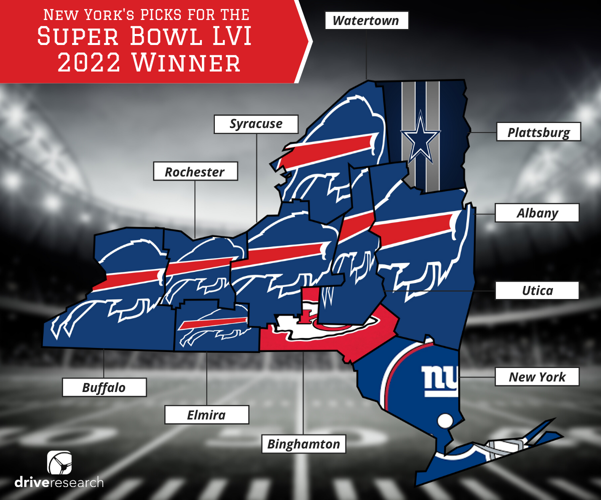 Blog: 2022 Super Bowl LVI Predictions By New York State DMA