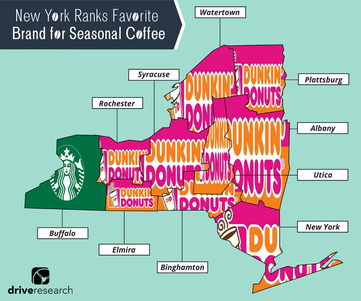 Blog: Most Popular Seasonal Coffee Brand by New York State DMAs