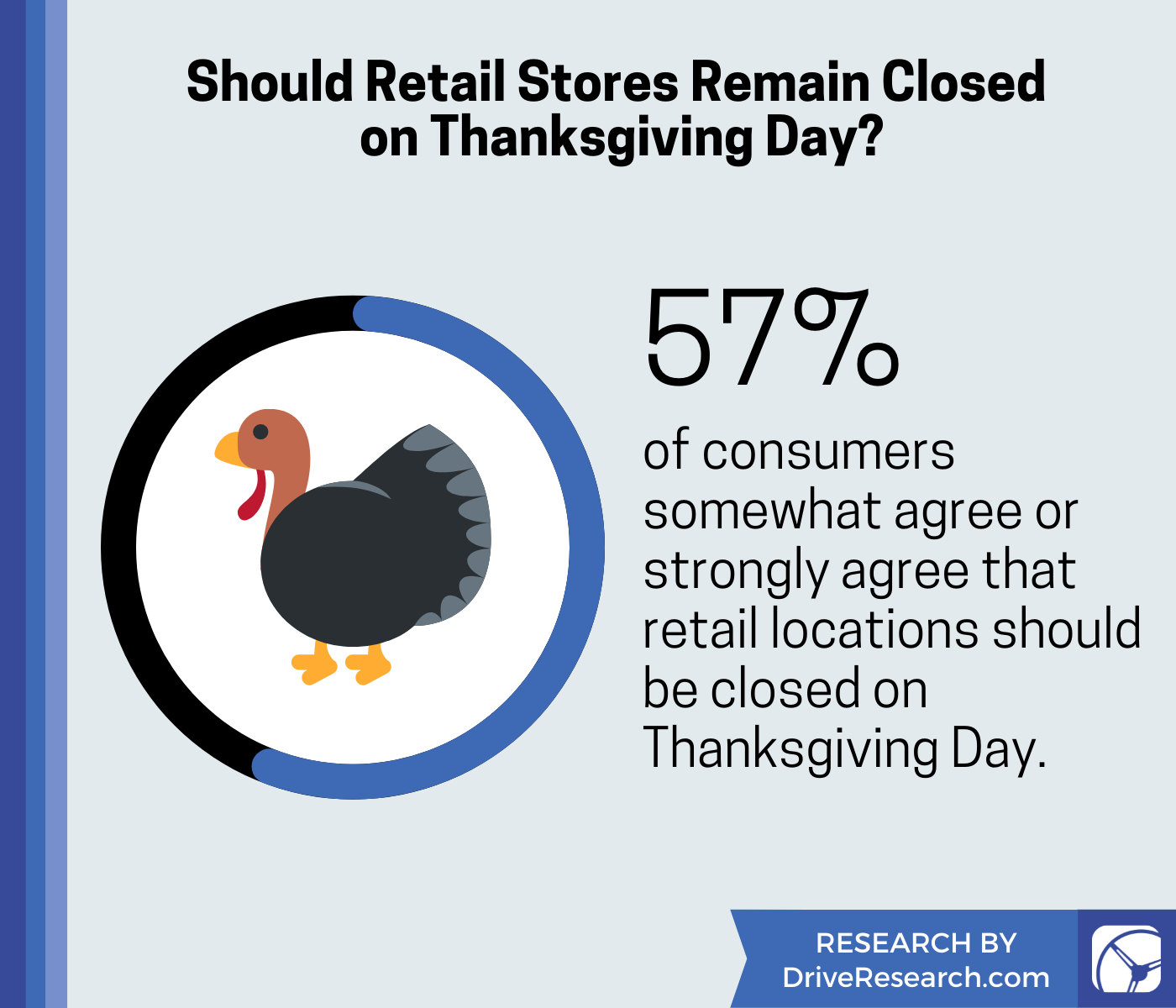 CHART- Should Retail Stores Remain Closed on Thanksgiving Day