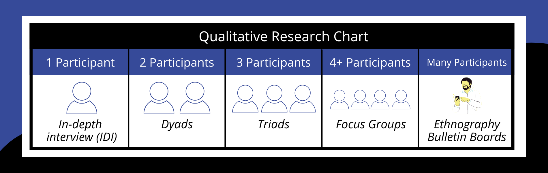 Qualitative Research Chart - Drive Research