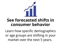 see forecasted shifts in consumer behavior