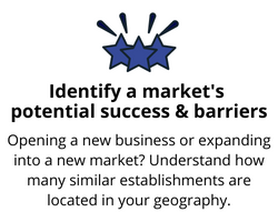 identify a market's potential success