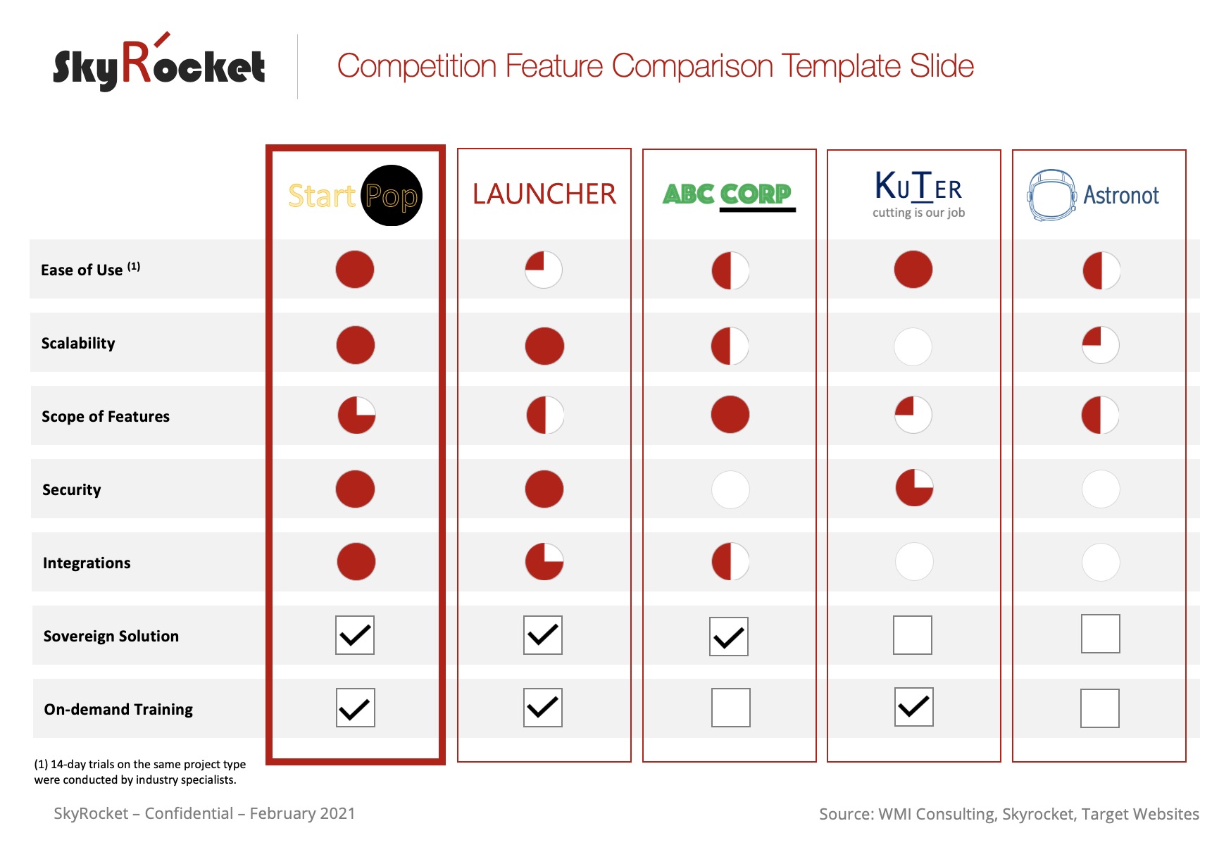 competitor-analysis-competition-feature-comparison-template-slide