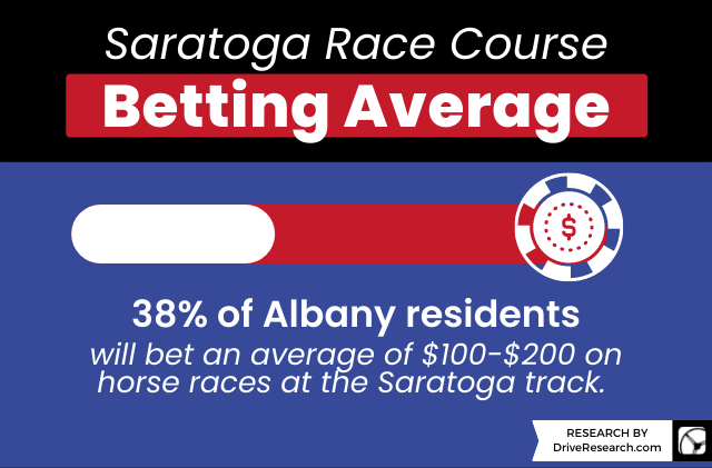 Saratoga Race Course Betting Average