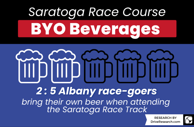 Saratoga Race Course BYOB Beverages