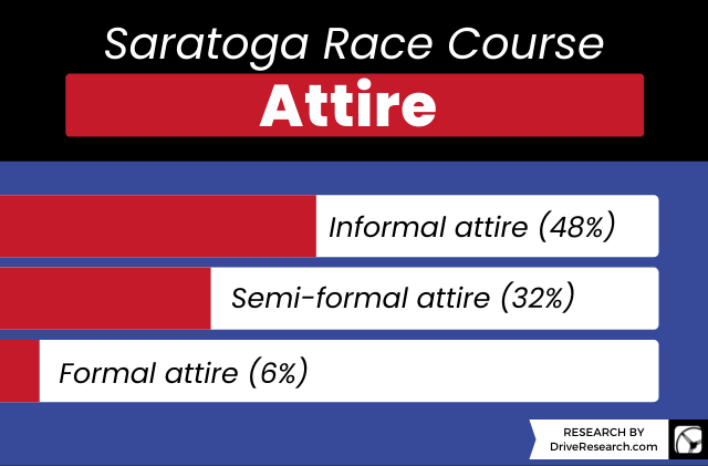saratoga race course attire statistic