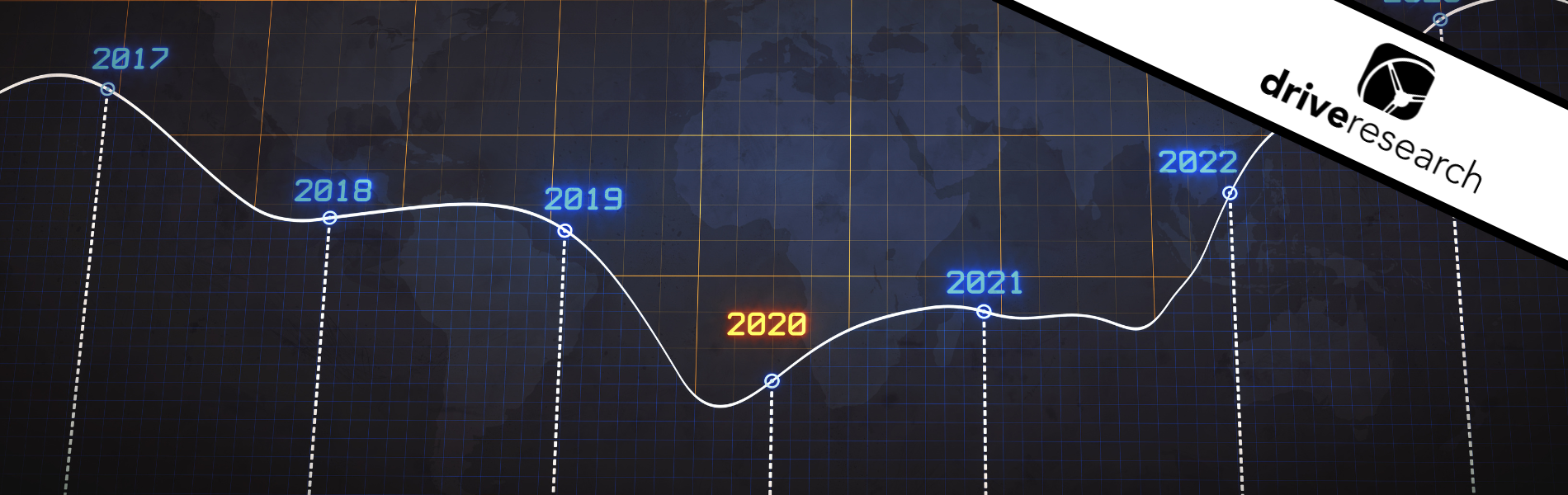 timeline from 2017 to 2022