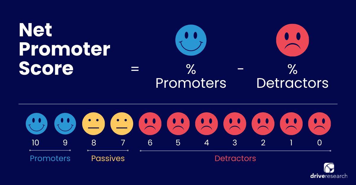 calculating net promoter score - drive research