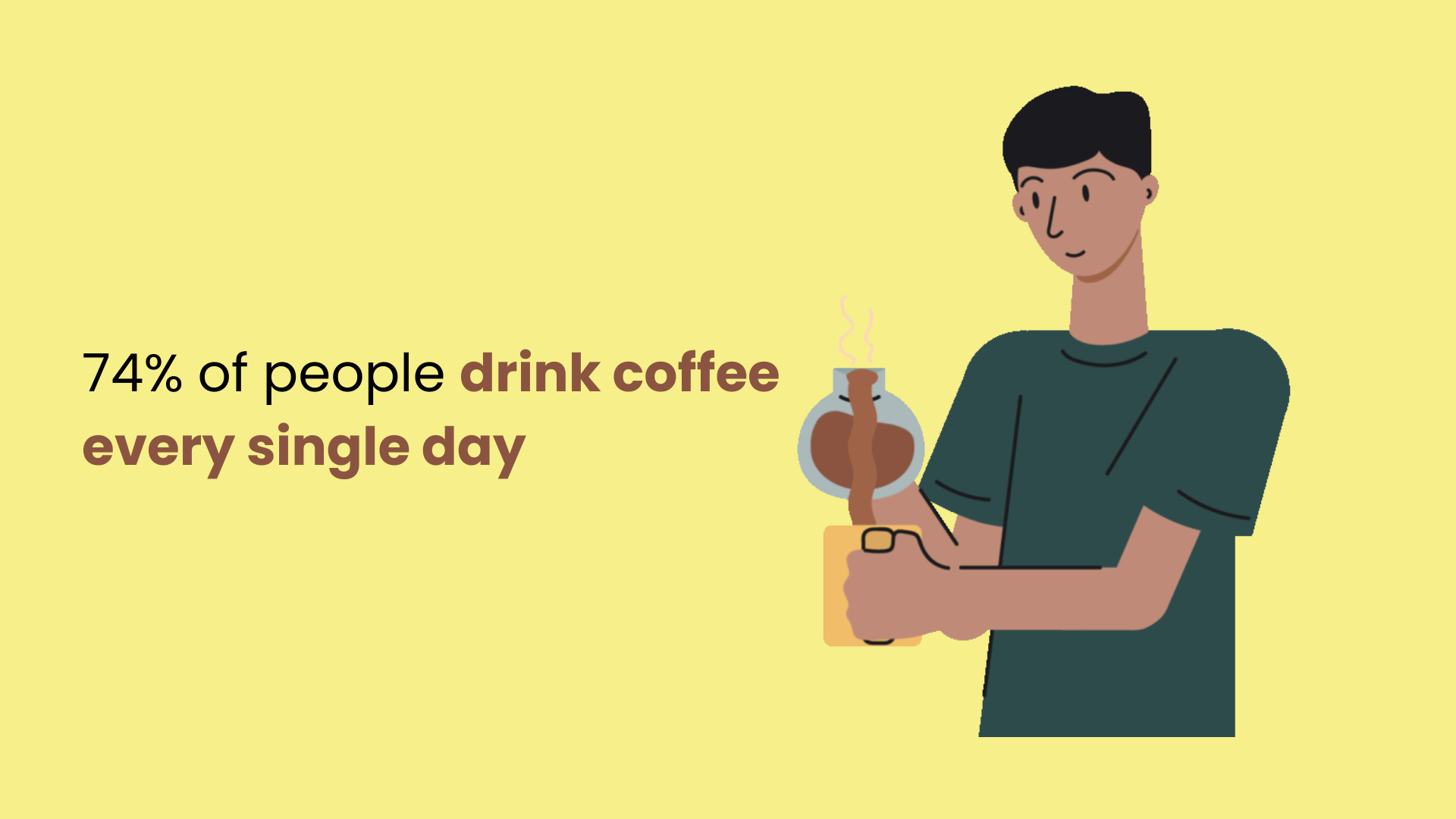 74% of Americans drink coffee every day.
