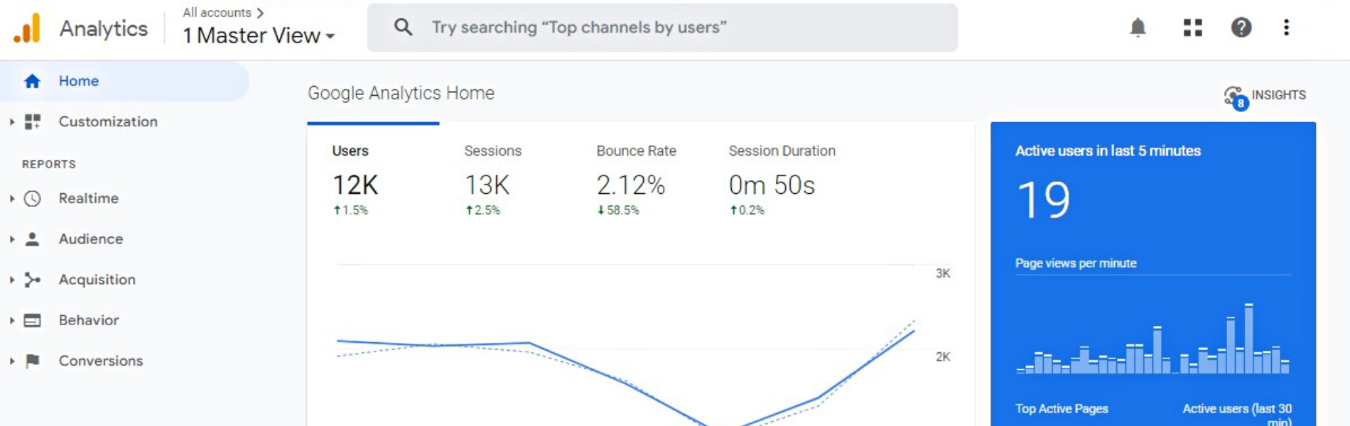 screenshot of google analytics platform