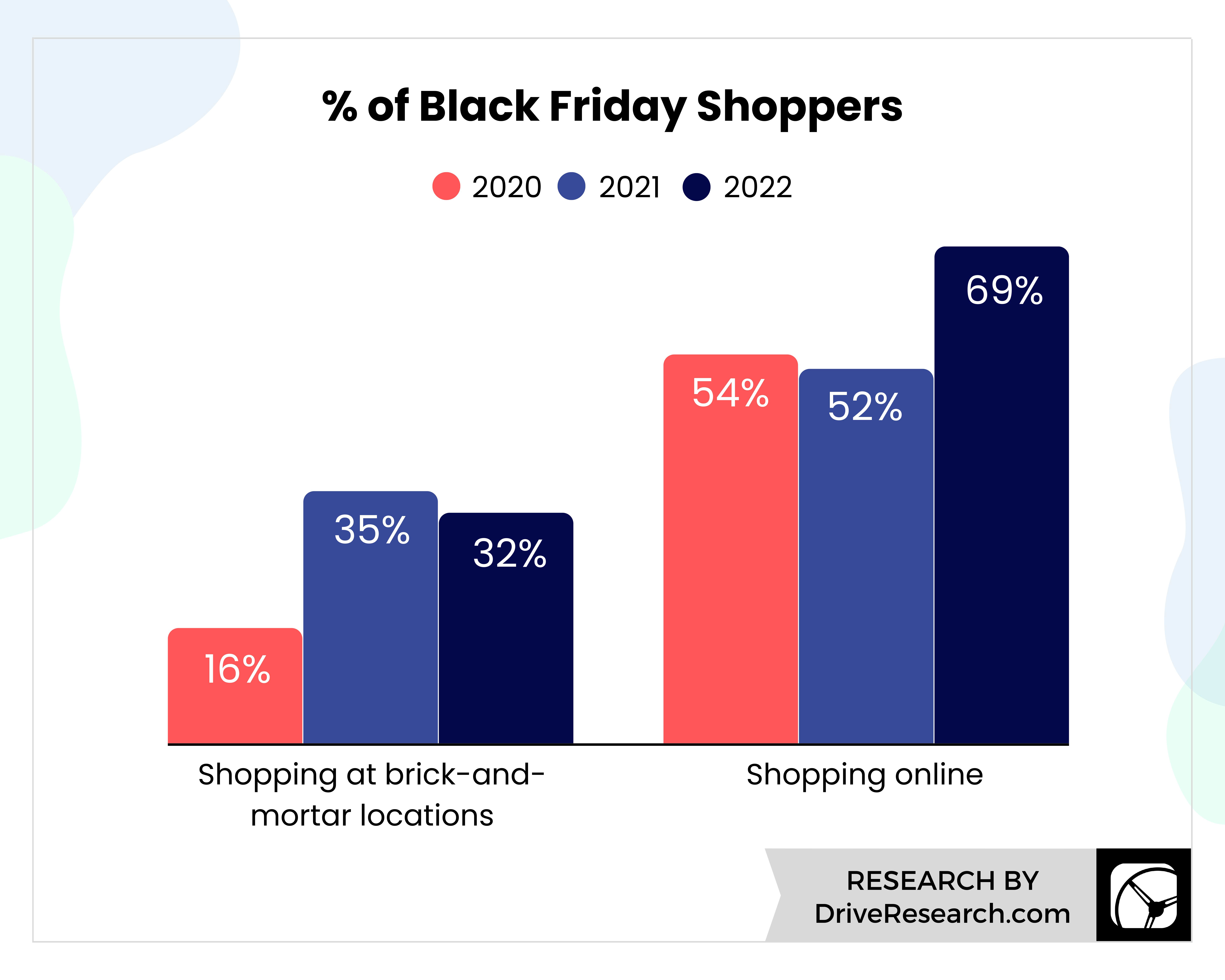 black friday shopping statistics over time