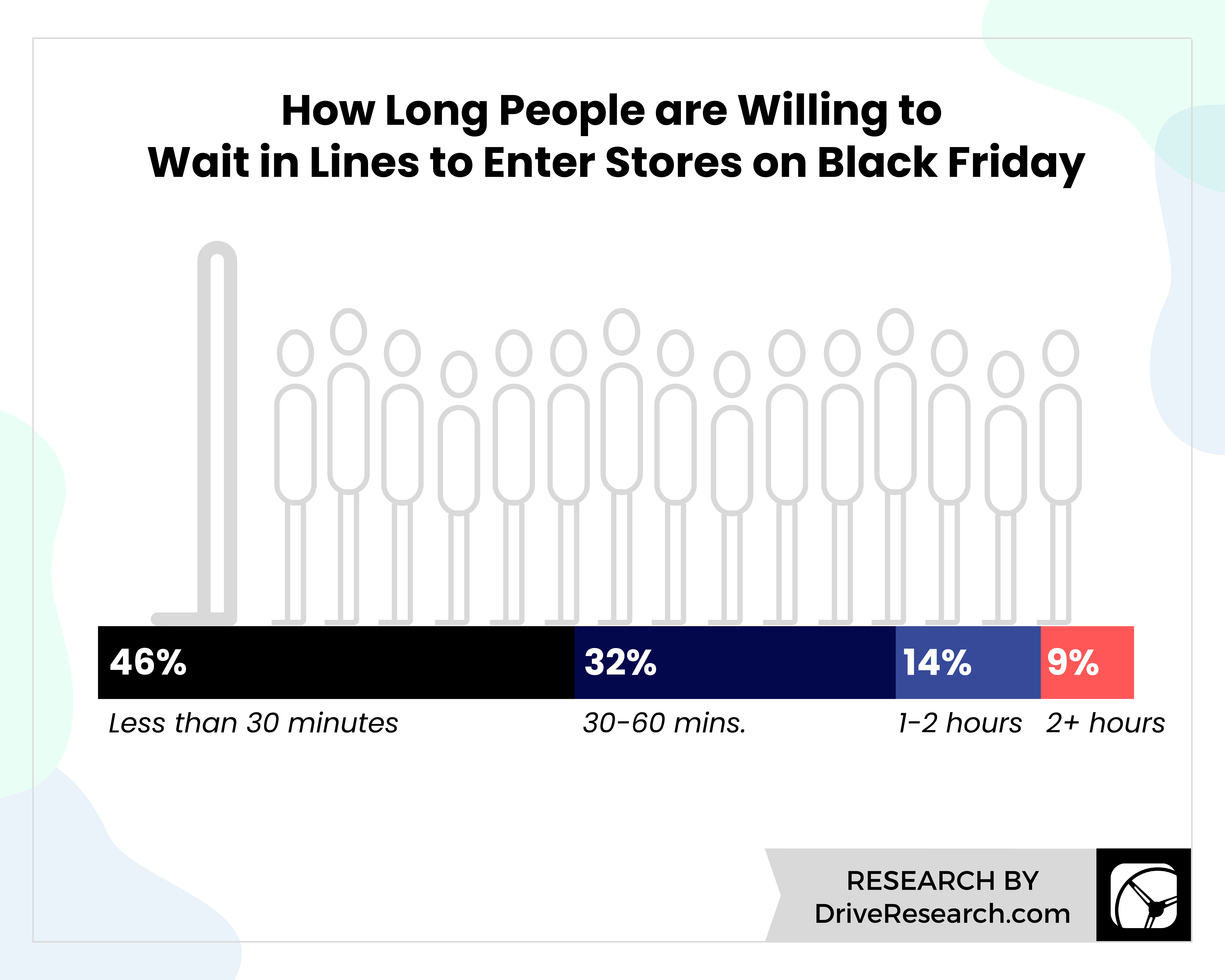 waiting in line on black friday statistics
