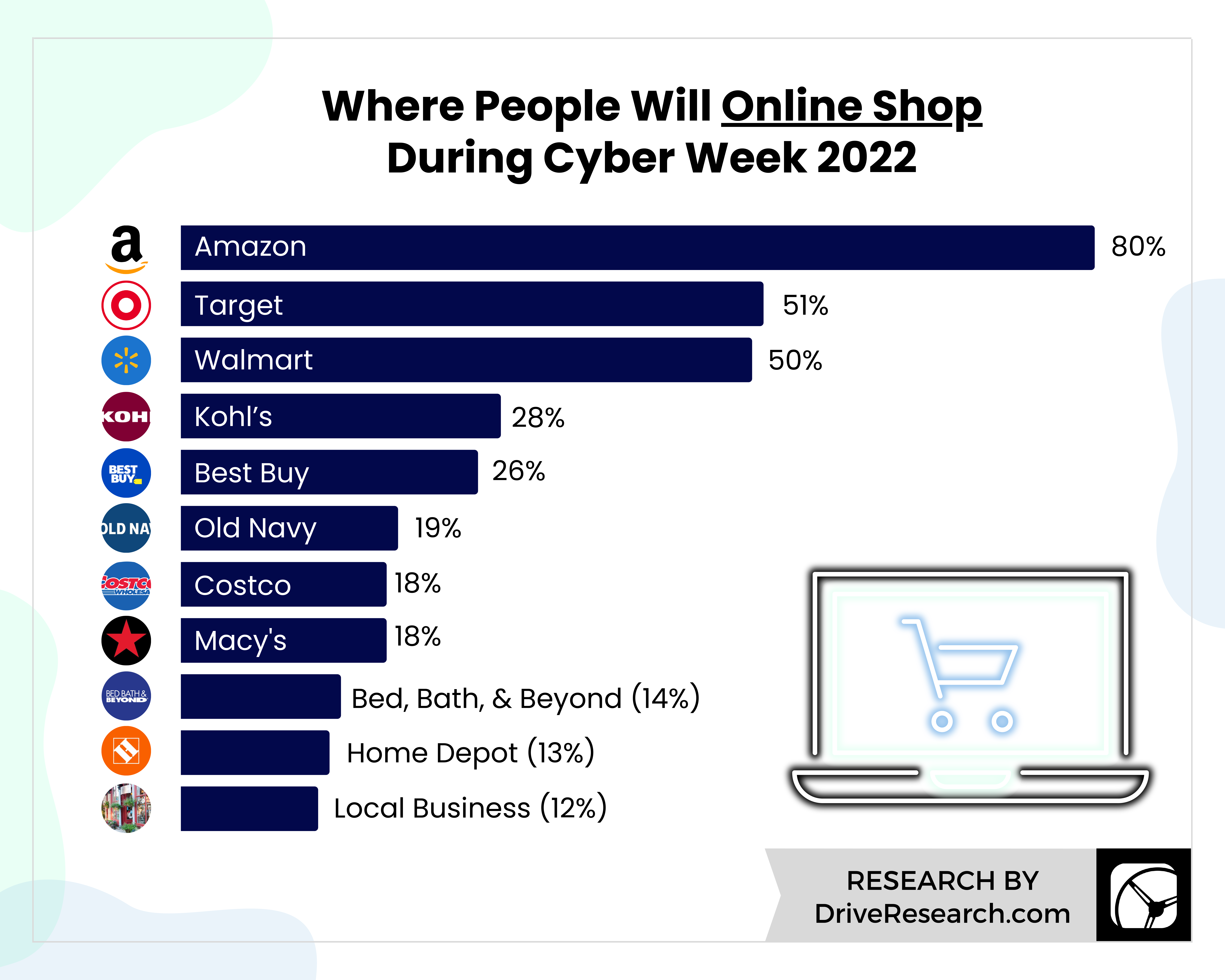 statistics on where people online shop for the holidays