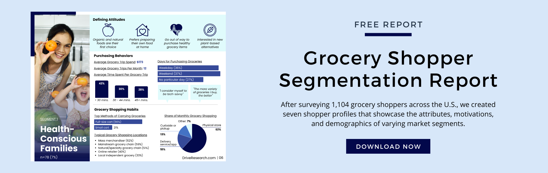 Grocery Shopper Segmentation Report Download