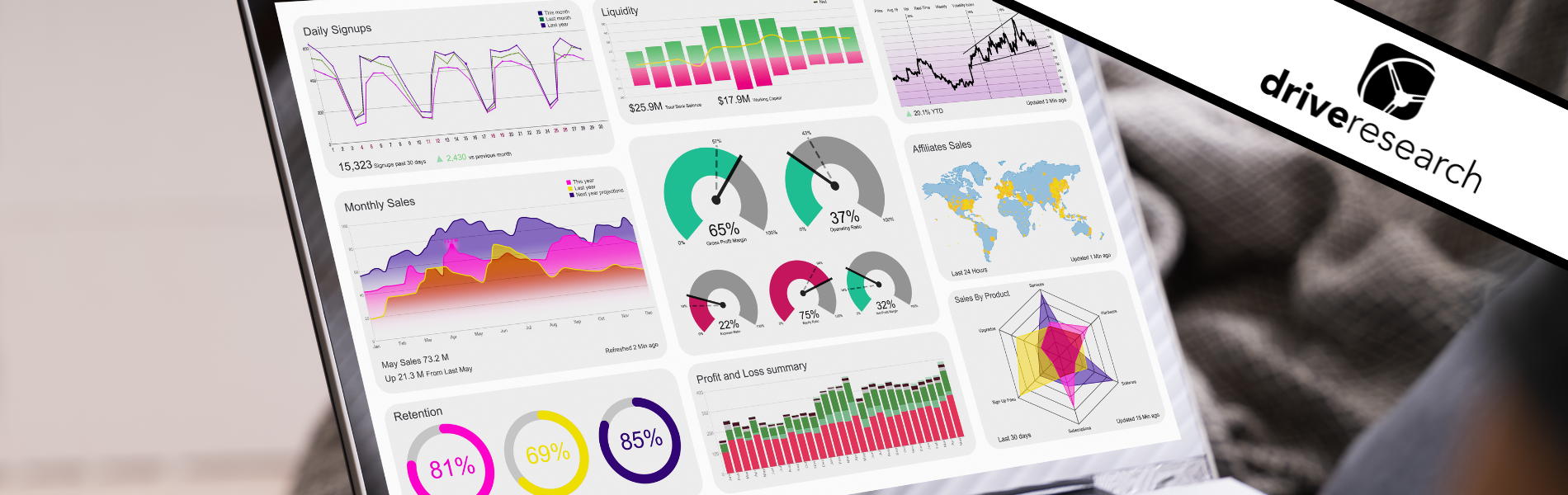 Online KPI Analytics Business Graphs On Computer