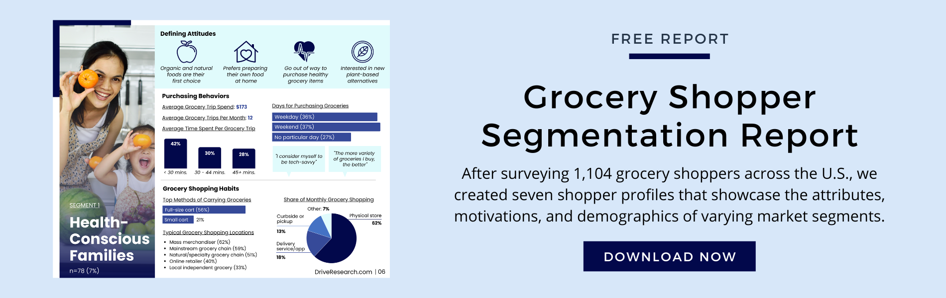 grocery shopper segmentation report call to action