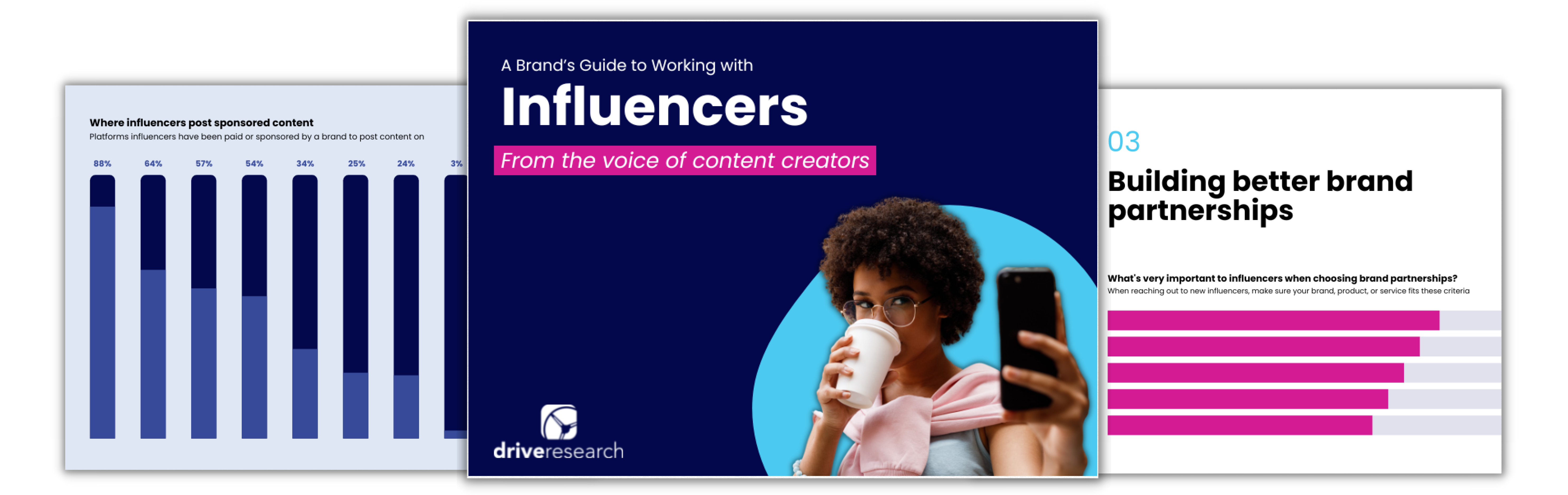 visuals of influencer survey by drive research