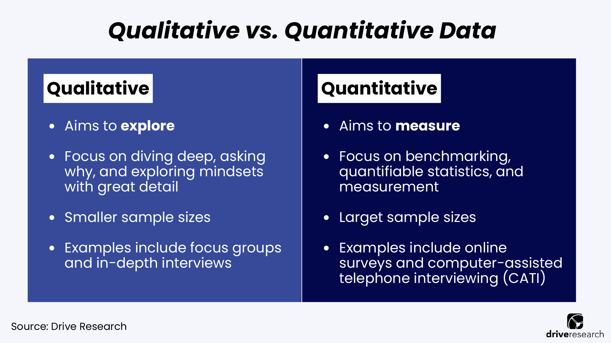 Qualitative vs. Quantitative Data Chart