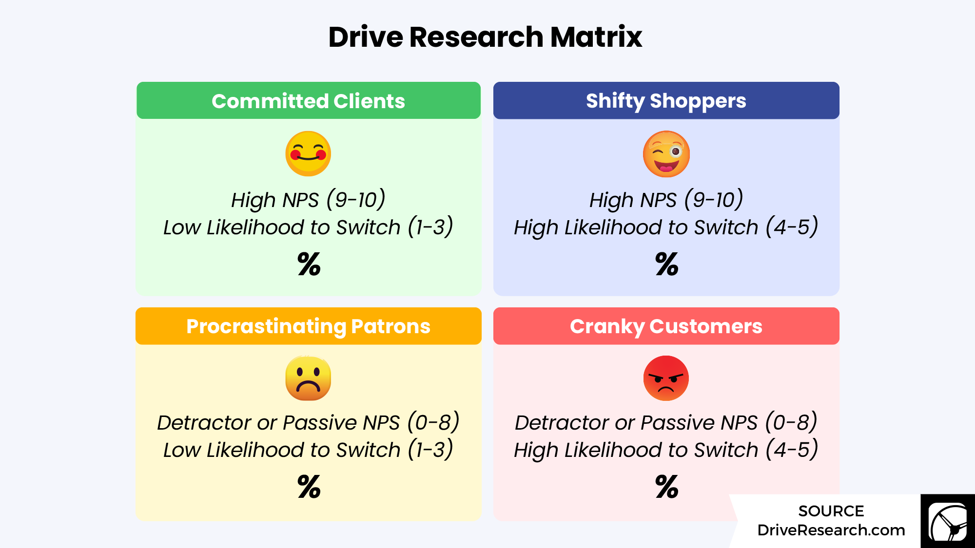 Drive Research Matrix