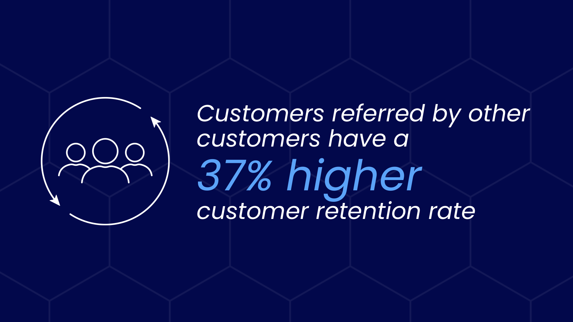 customers referred by other customers have a 37% higher customer retention rate