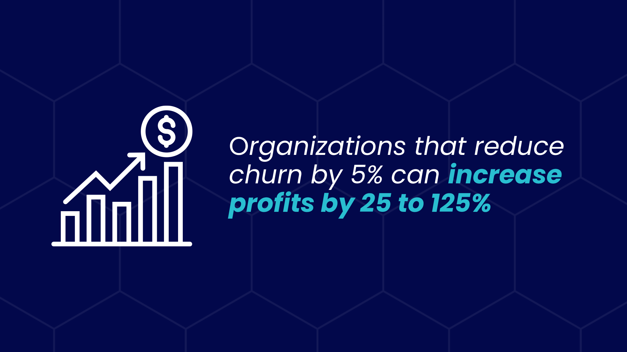 Organizations that reduce churn by 5% can increase profits by 25 to 125%