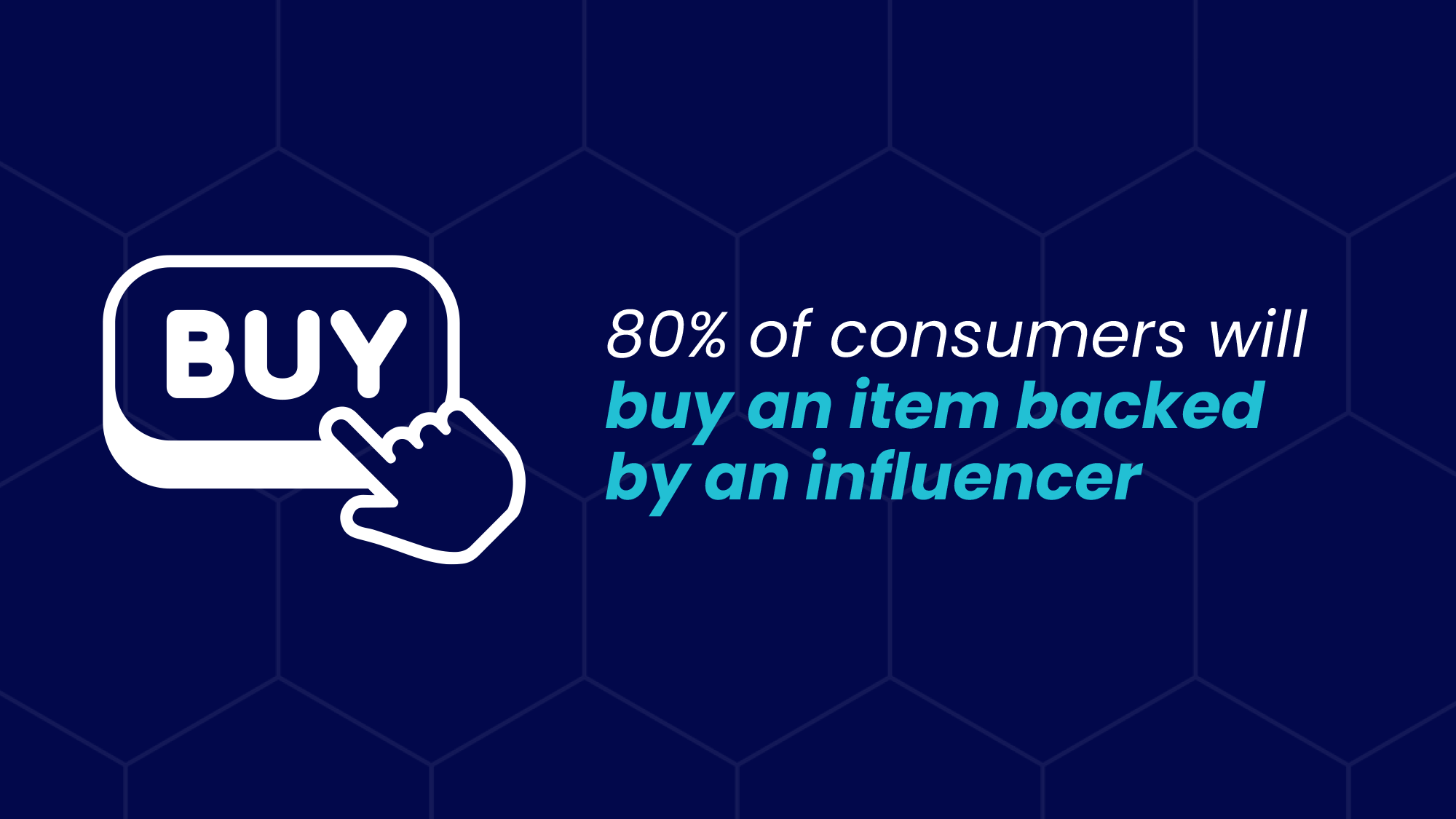 80% of consumers will buy an item backed by an influencer