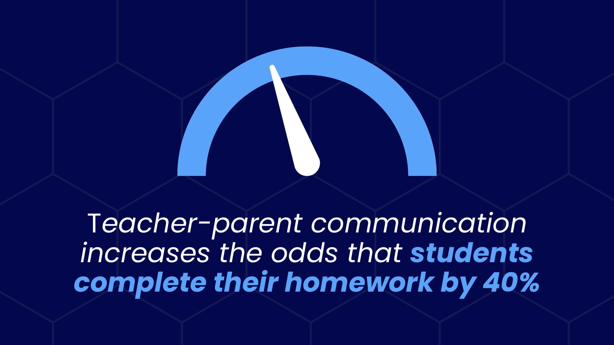 statistic for parent-teacher communication