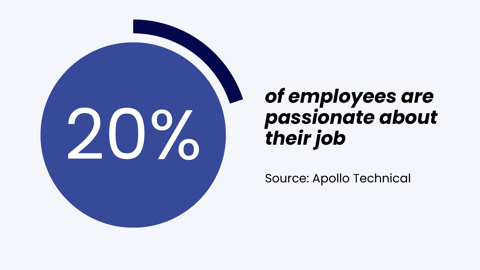 employee engagement statistic