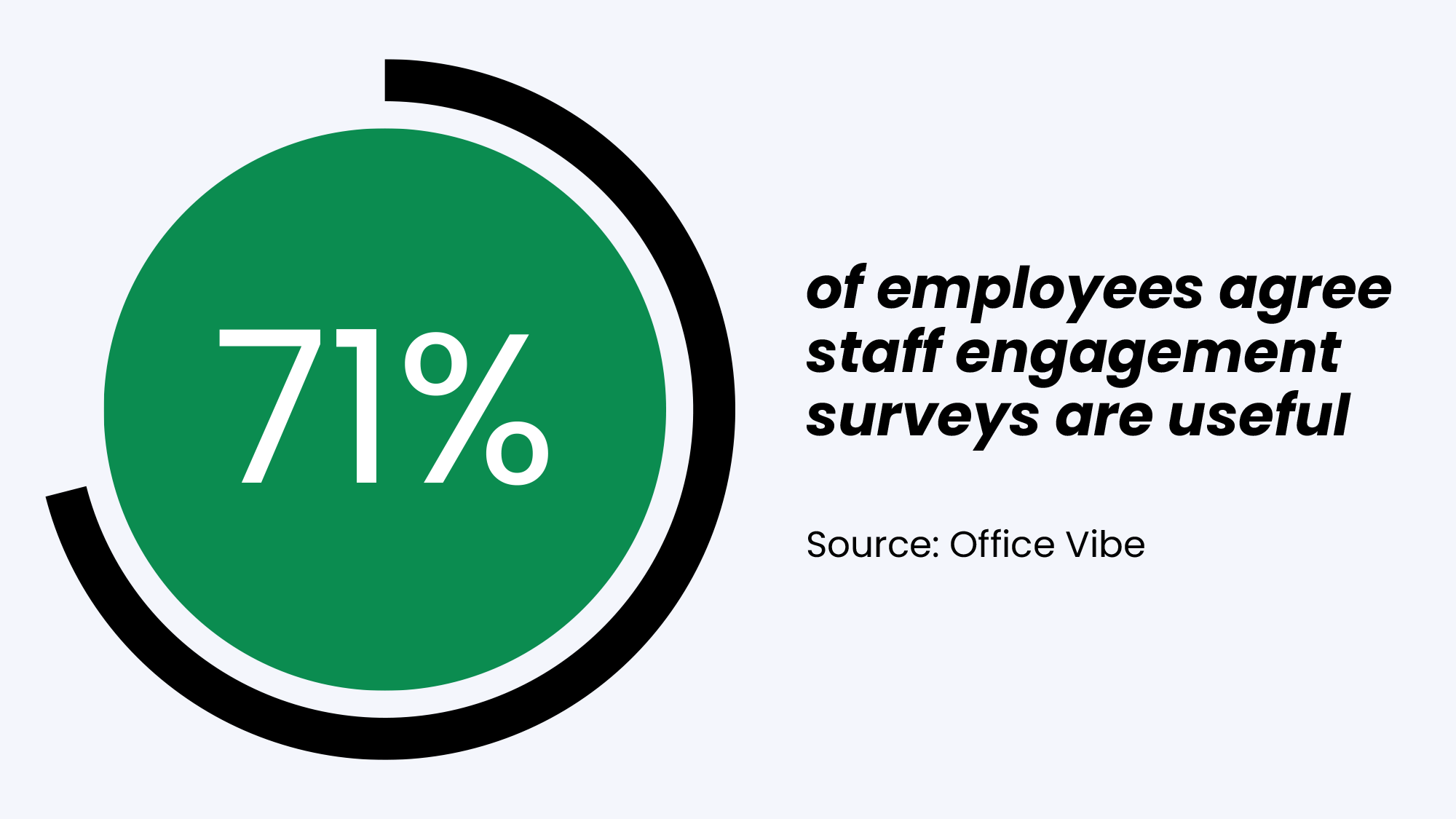 Employee survey statistic