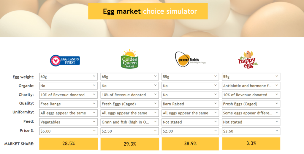 market simulator for choice based conjoint study