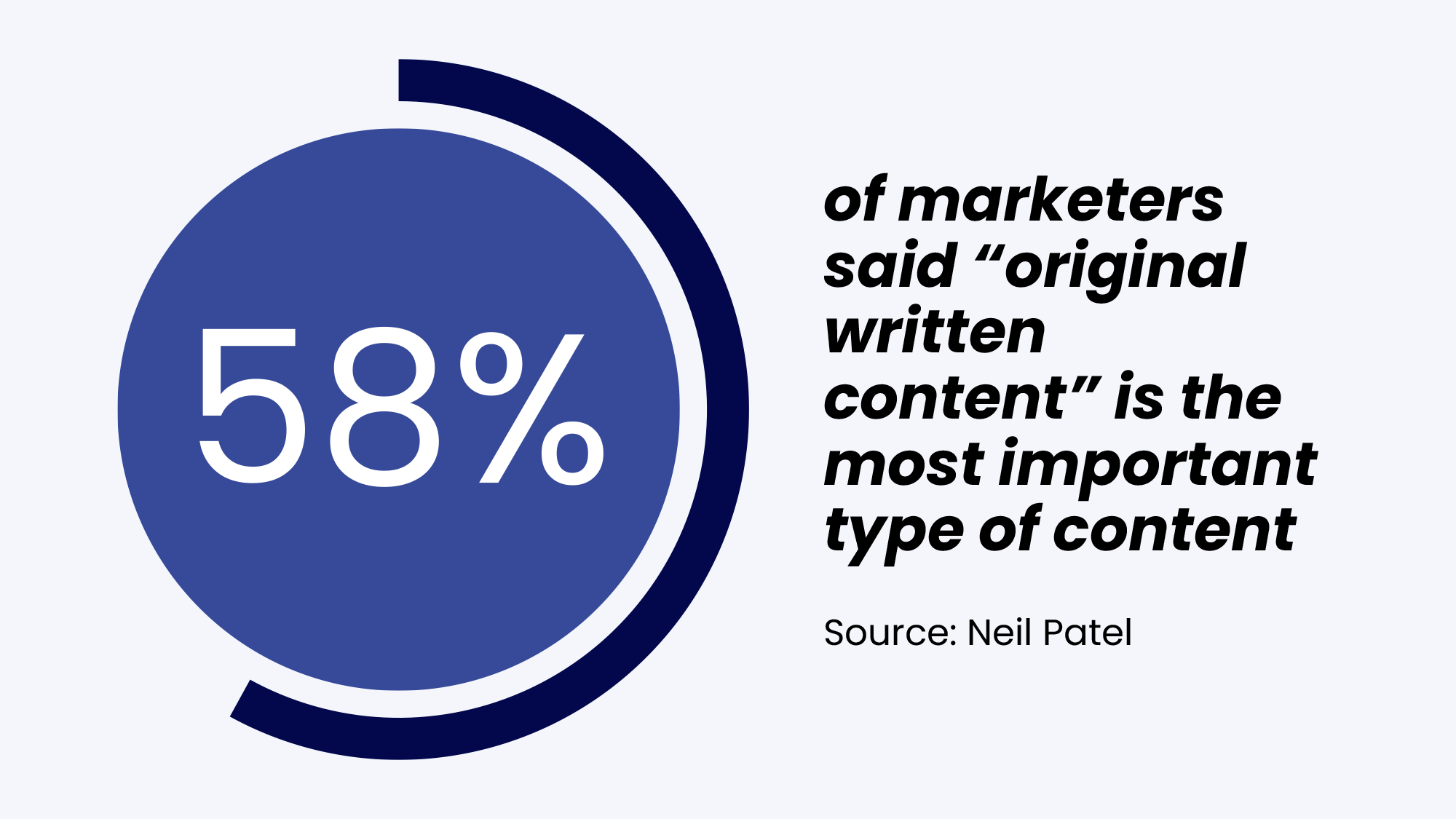 Content marketing stat