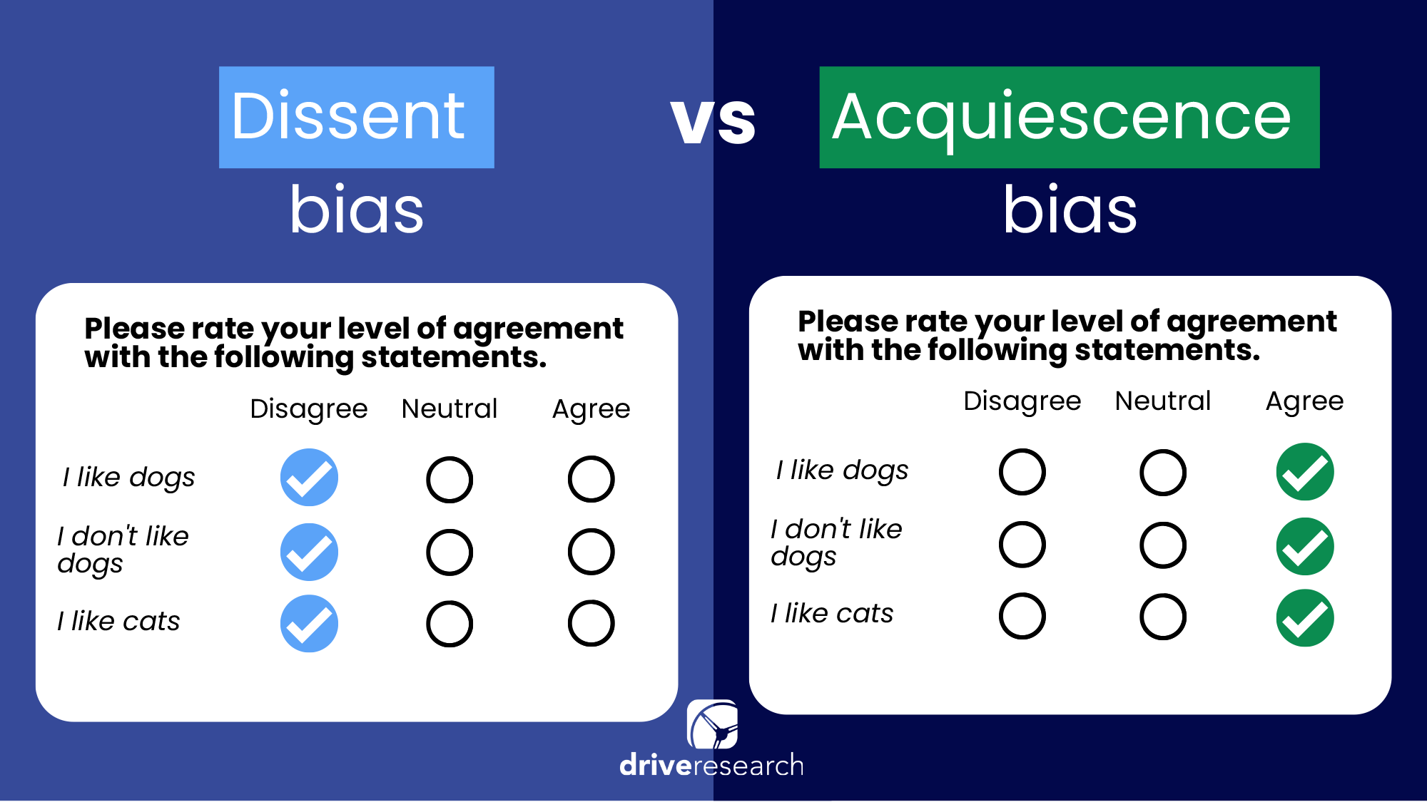 Example of dissent and acquiescence bias