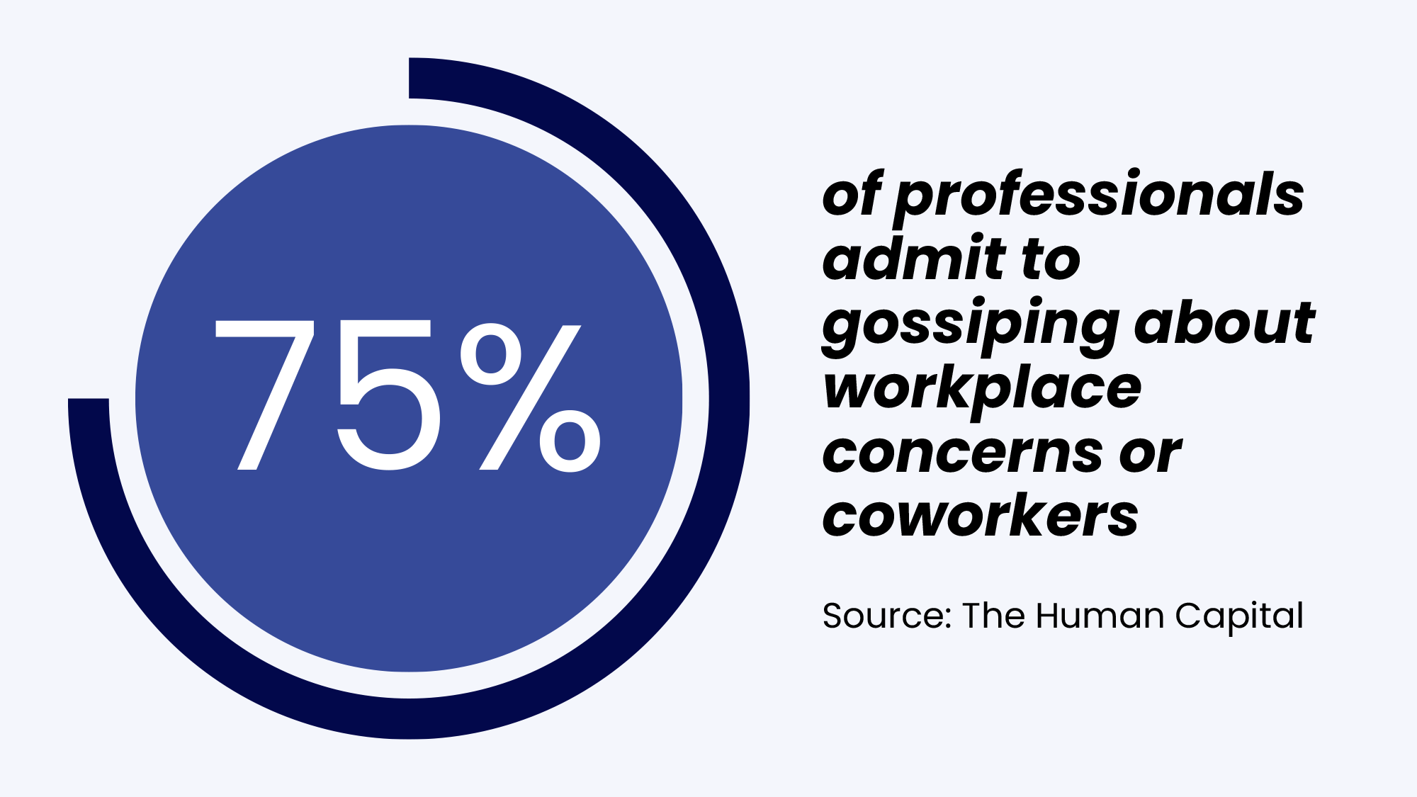 workplace gossip stat