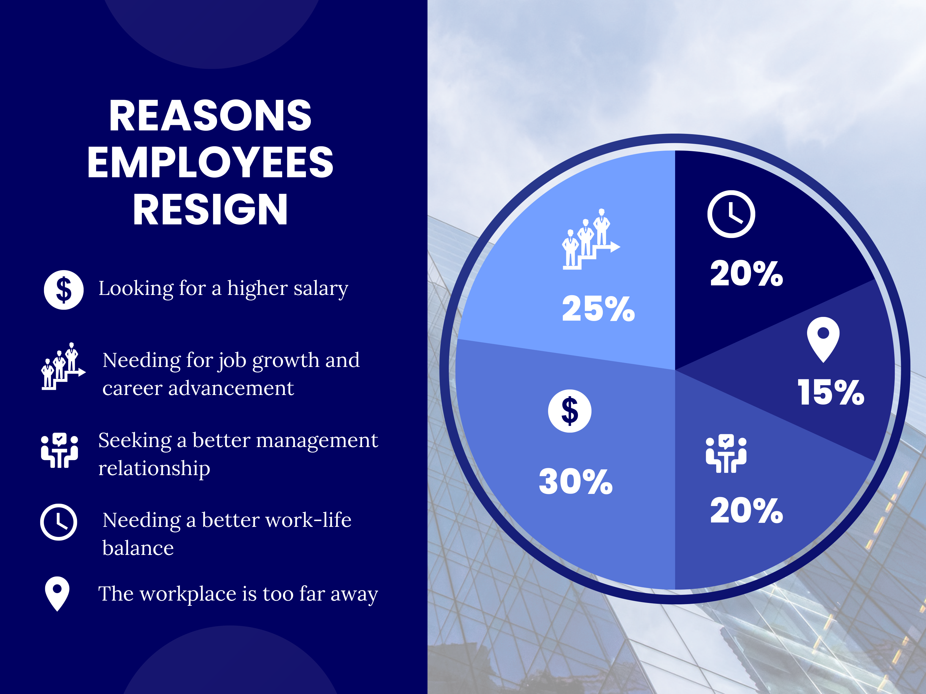 reasons employees resign